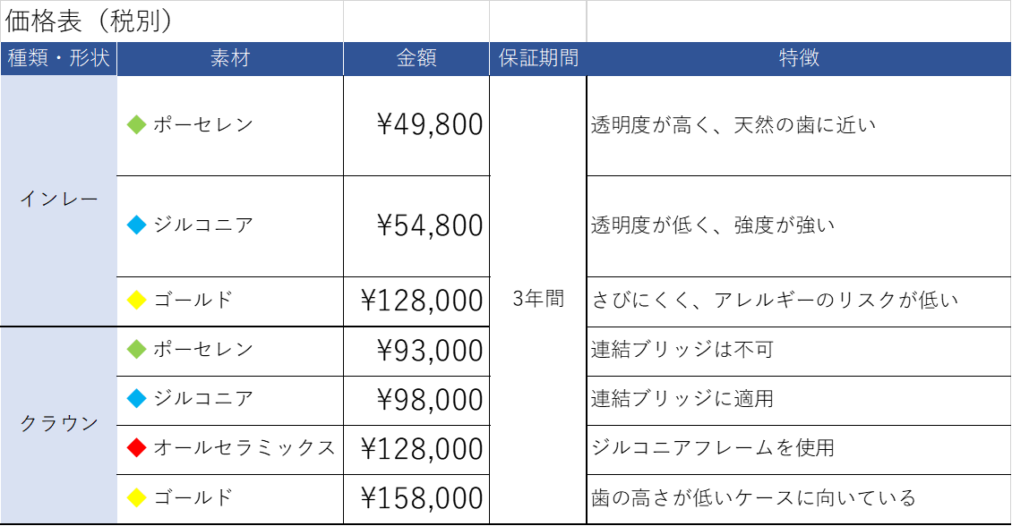 なかとがわ歯科医院のセラミック料金表